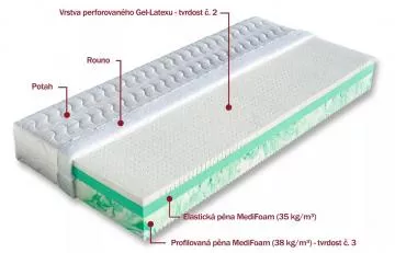 matrac Andros s vrstvou G�l-latexu