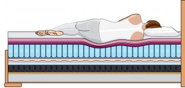 Správne rozloženie