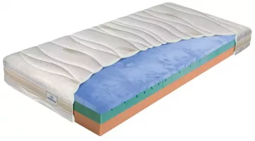 Veľmi priedušný matrac Biogreen striech