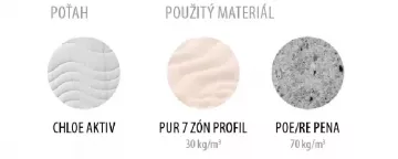 Sendvičový matrac Dream Optimal