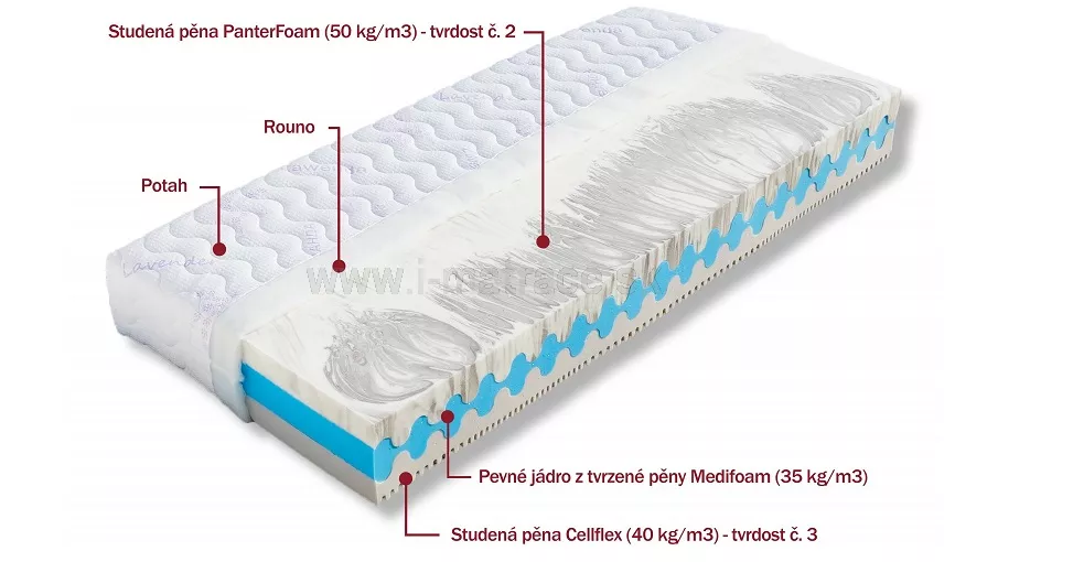 Matrac Helga z Panterfoam peny