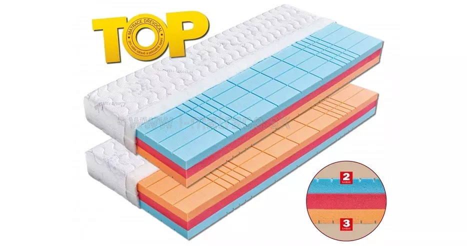 Matrac zo studenej peny Helios