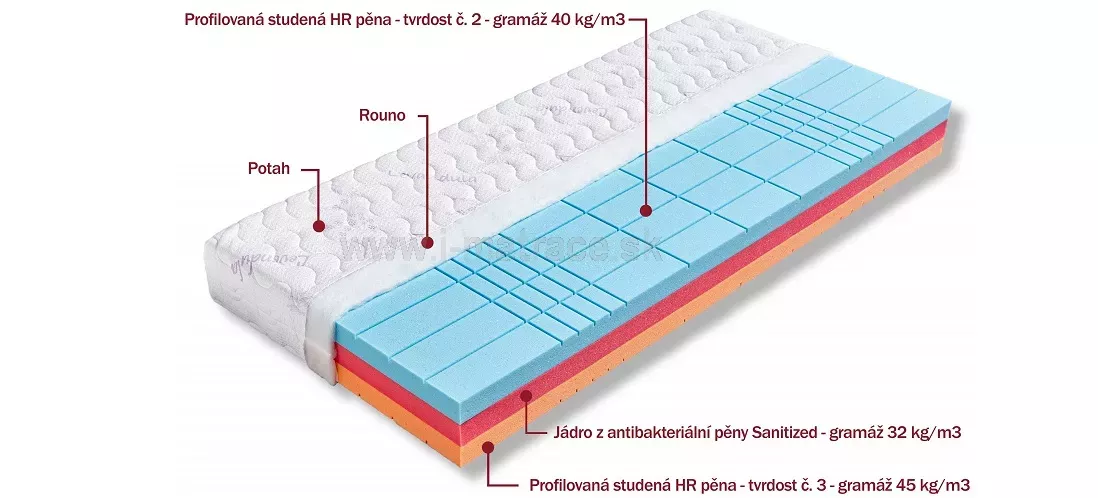 Matrac zo studenej peny Helios - zloenie