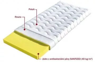 Klasický matrac z peny MediFoam Kuba