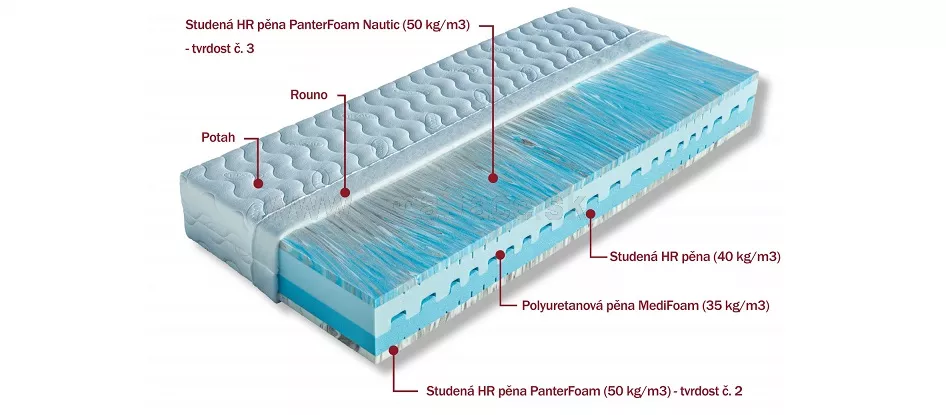 Matrac zo studenej peny Marina 1 1