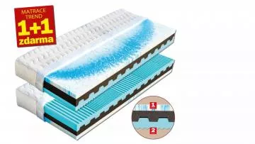 Partnersk� sendvi�ov� matrac Nikola
