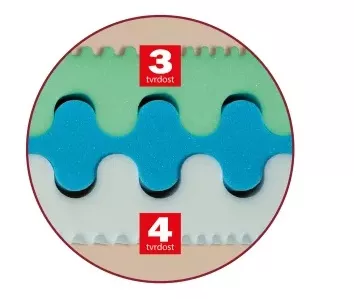 Komfortný partnerský matrac Olympia