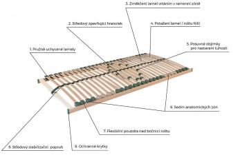 Rot Portoflex motor tandard - opis