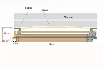 Skuton vka rotu 15cm