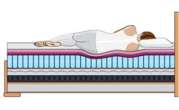 Čalúnená posteľ Palladio