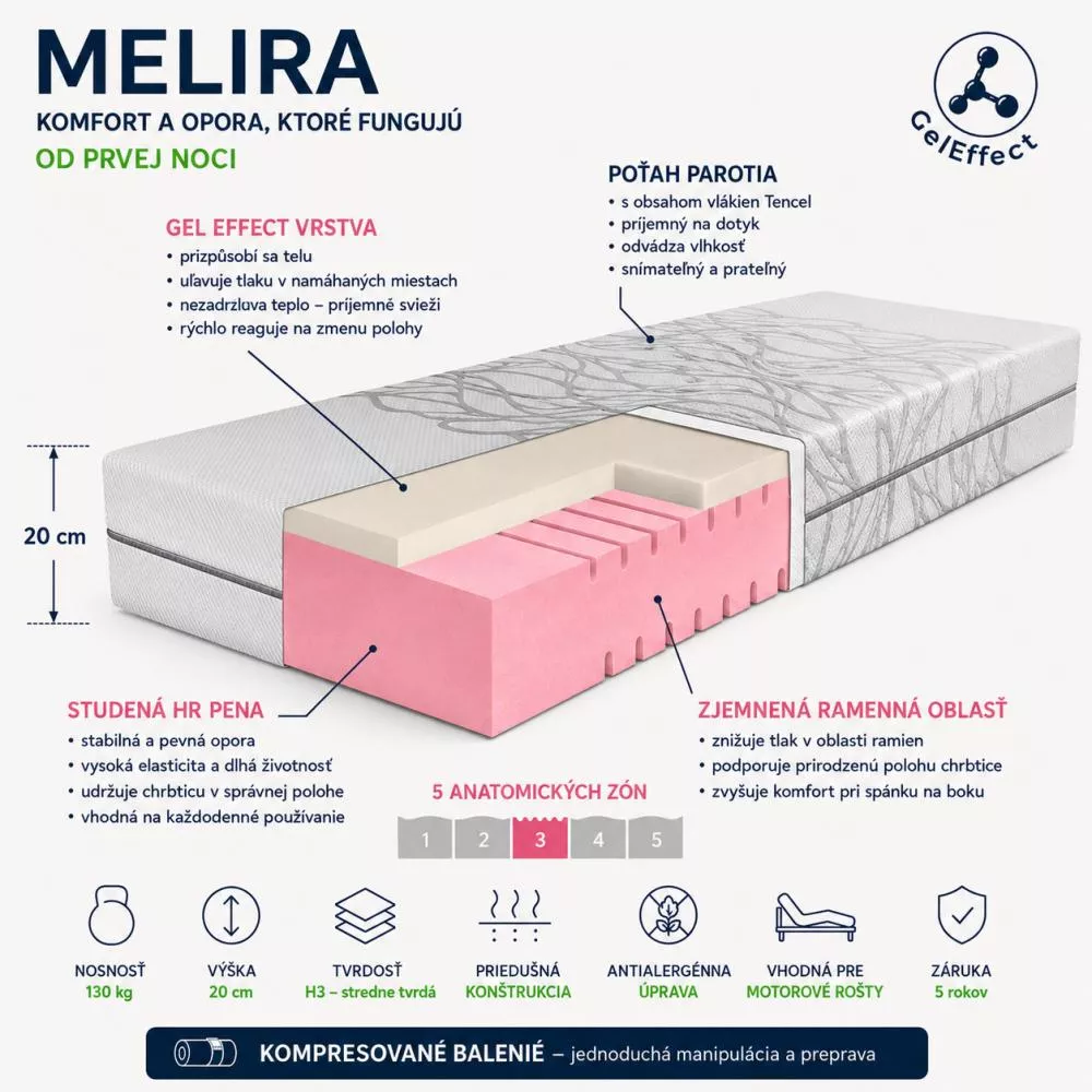 matrac Melira Soft 20
