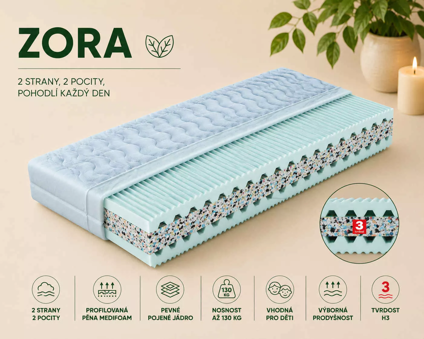 Matrac Zora Matrace Zora