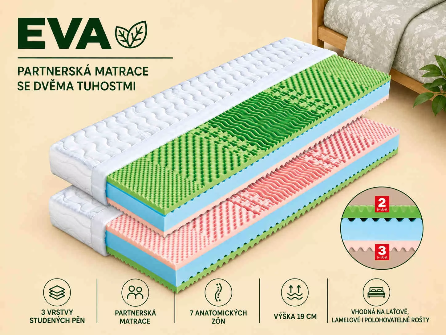 Sendvičový matrac Eva Sendvičová matrace Eva