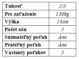 Tatikov matrac Diana